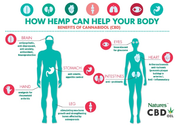 what are the benefits of cbd oil
